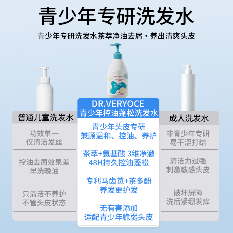 DR.VERYOCE青少年洗发水控油去屑止痒改善毛躁蓬松氨基酸儿童洗发露温和柔顺 【洗浴组合】洗发水500ml+沐浴露500ml