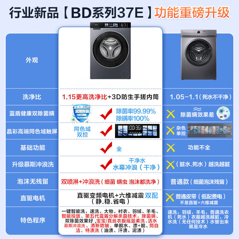 海尔（Haier）10公斤超薄直驱变频滚筒洗衣机全自动智能投放六维减震蓝盾除菌螨清新防皱家用筒自洁双喷淋预约 触控屏+慕斯冲浪洗+智慧洗+羊毛羽绒洗 滚筒洗烘
