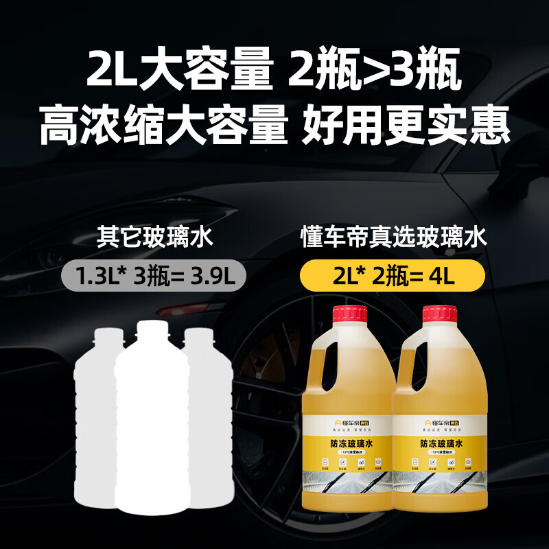 懂车帝防冻玻璃水 -15度汽车玻璃水强力去污去油膜雨刮水冬季 玻璃水-15度2L*4