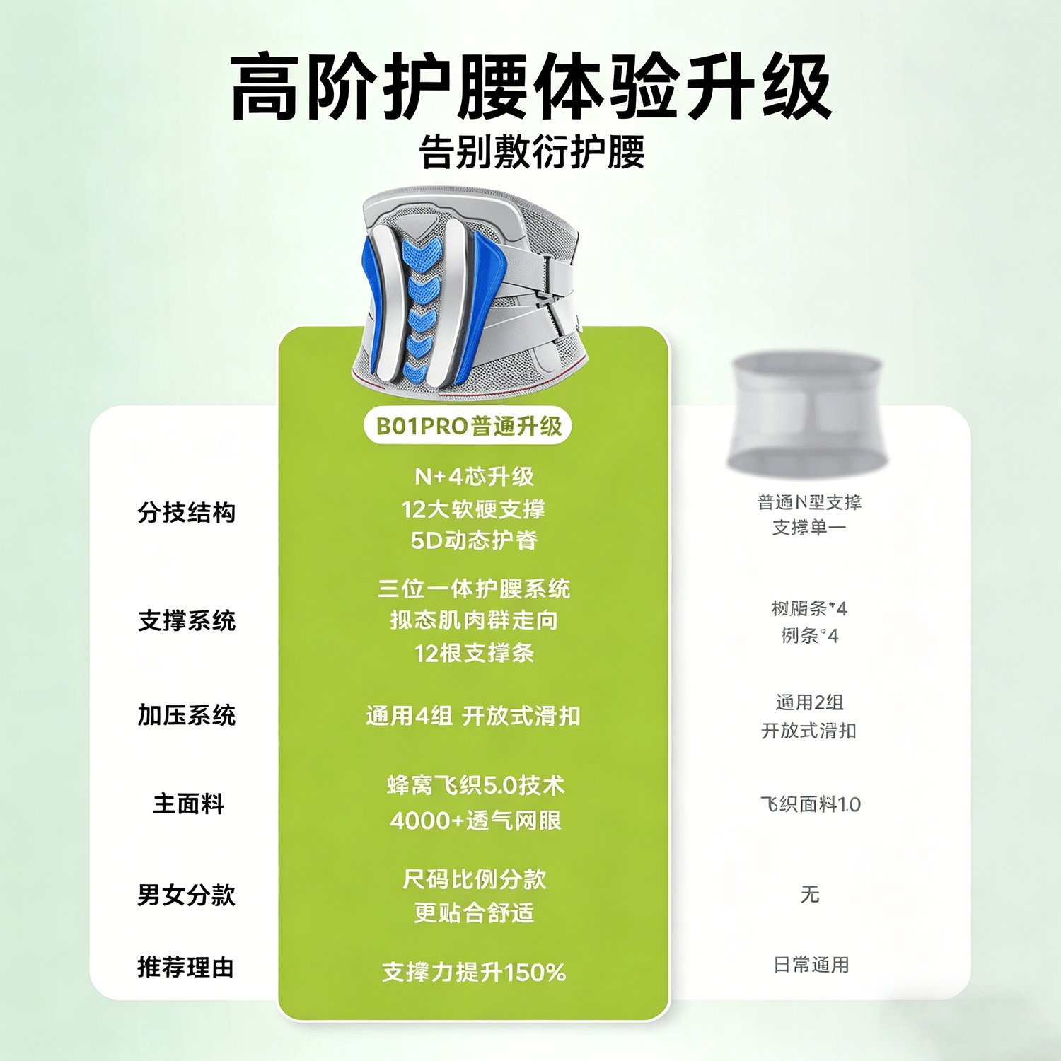 康立普(CANLIPE)医用护腰带腰椎间盘劳损女士突出轻薄透气夏天男士多功能医疗疼痛 基础款【蜂窝网布+外撑内护+5D护脊】 2XL