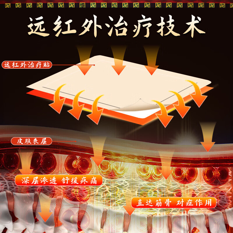 藏全堂腰椎型远红外治疗贴腰间盘突出腰肌劳损腰酸背痛腰部专用腰贴膏药 三盒装【改善腰椎反复疼痛】