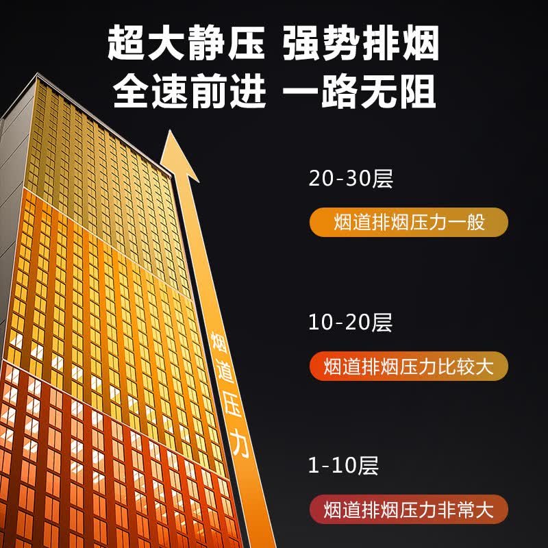 Haotaitai油烟机超薄变频顶侧双吸抽油烟机家用厨房大吸力吸油烟机烟灶套装 JS98-BP烟机+TR1新一级70%热效率猛火灶