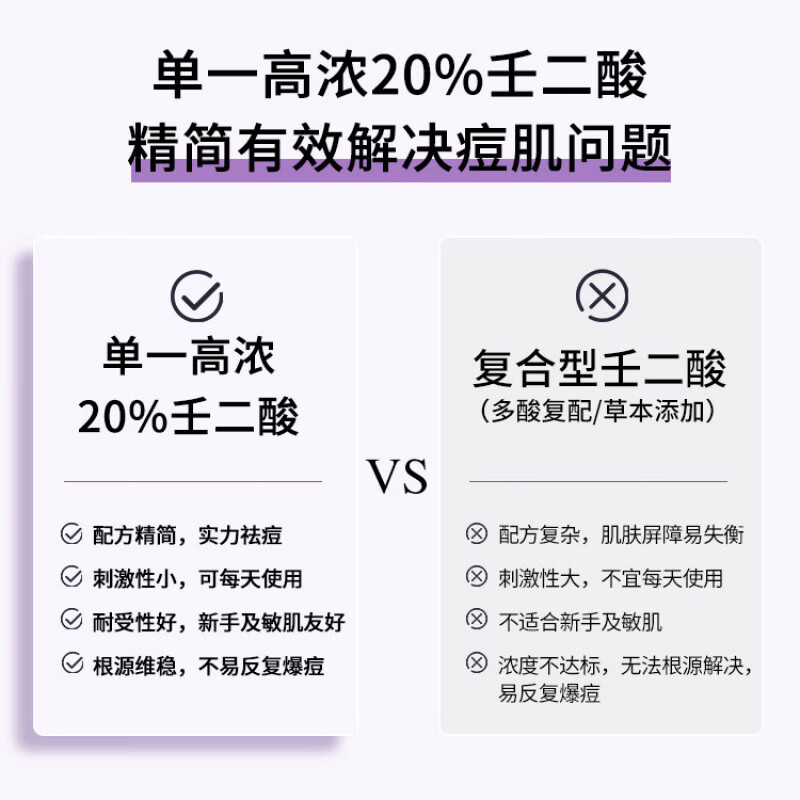 OEM肤润康10壬二酸20乳膏澳洲祛痘凝胶控油修护黑头闭口收缩毛孔 3支装【周期调理装】买二赠一 【官方直售】