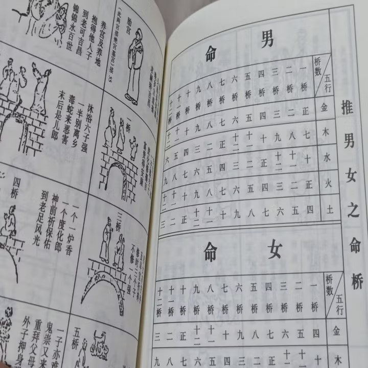三世演禽 袁天罡时真命不假八字 三世演禽原版预测前世今生来世 三世演禽