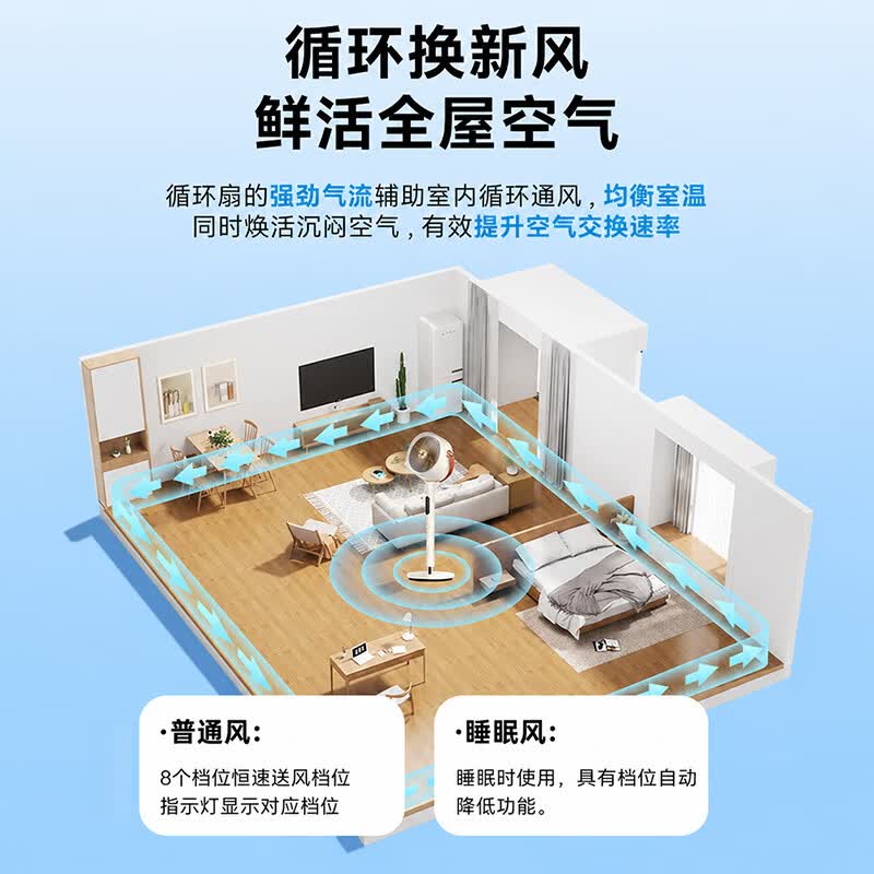 格力(GREE)空气循环扇家用卧室超轻音电风扇智能遥控定时办公客厅排气扇空调伴侣台式落地扇 【负离子清新+14米送风】语音款