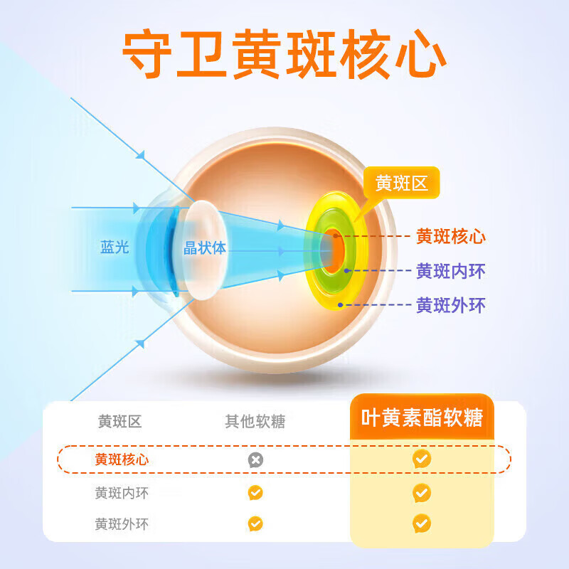 南京同仁堂生物科技蓝莓叶黄素酯软糖儿童成人叶黄素软糖 8盒【南同蓝莓叶黄素酯】 60g*8盒