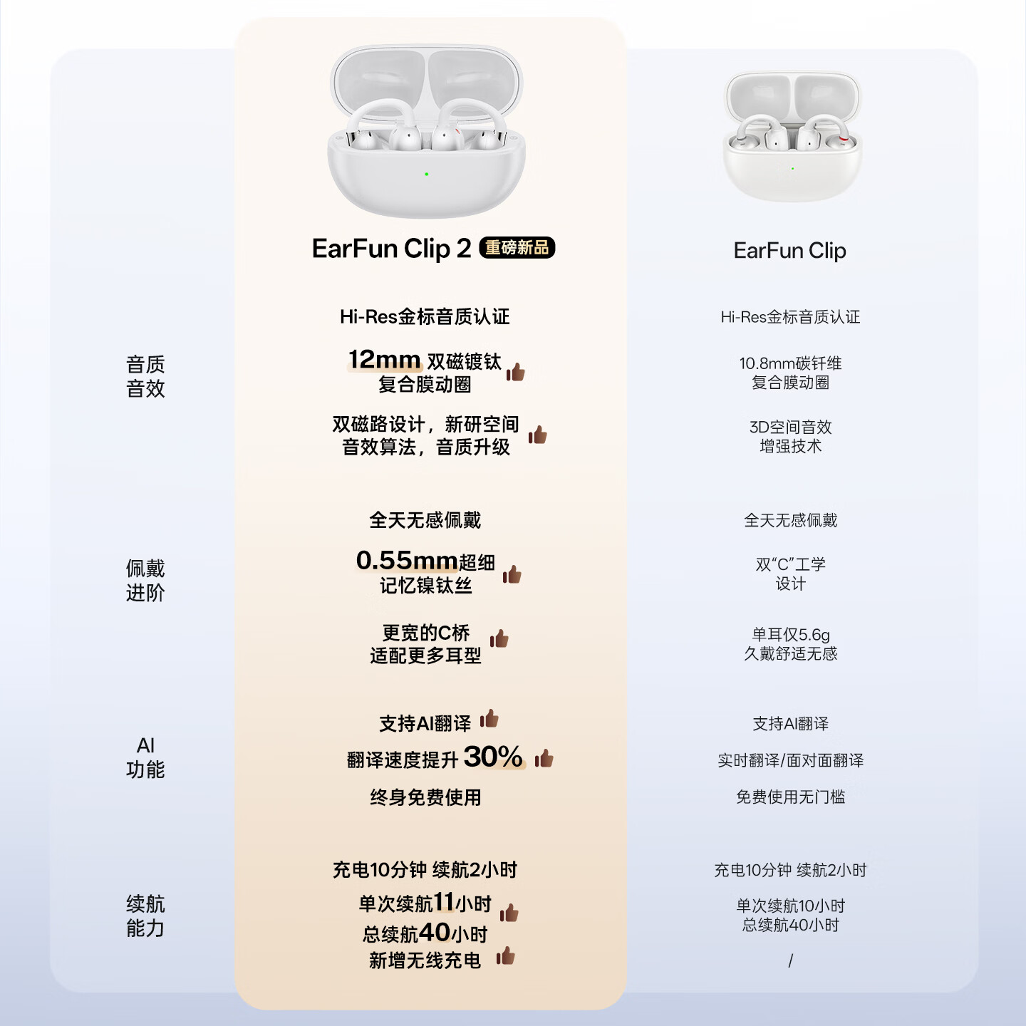 EarFun 丽耳【2026新款】Clip2耳夹式蓝牙耳机开放不入耳AI翻译骨传导感运动防汗降噪长续航适用华为苹果小米 免费AI翻译丨运动健身防汗 极昼白 支持7天试用丨退货包运费丨18个月质保