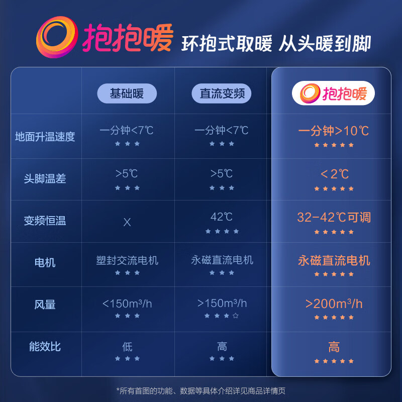 欧普照明恒温风暖浴霸灯浴室取暖照明排气扇一体卫生间集成吊顶 入会领券更优惠欧普浴霸选购指南