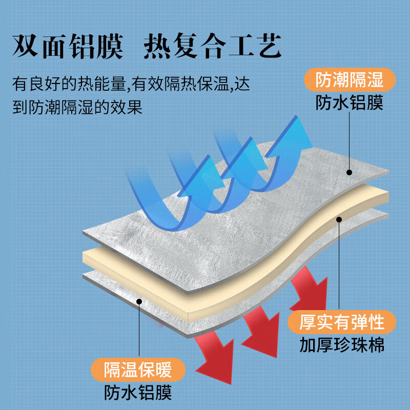 匹克（PEAK）野餐垫防潮垫加厚户外露营帐篷睡垫防水便携野外炊郊游草坪地垫子 铝膜防潮垫2*1.5m