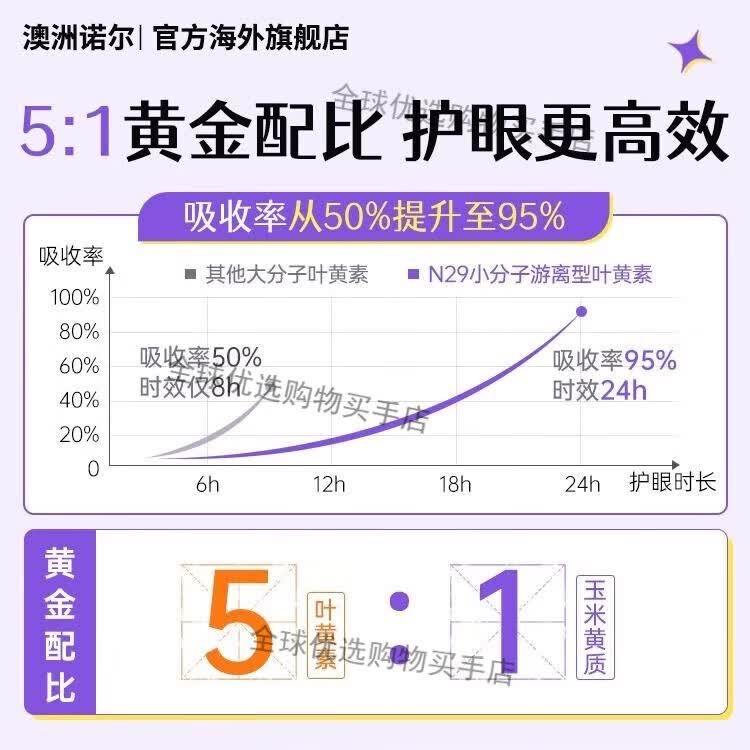 NMNOR澳洲诺尔蓝莓叶黄素护眼软糖玉米黄质儿童成年护眼视力模60粒/瓶 【家庭囤货优惠装】 60粒*5瓶 正品保障假一罚十