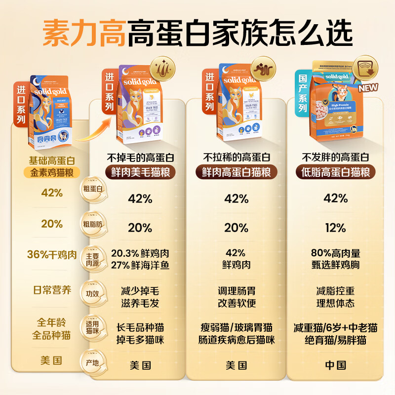 图 8