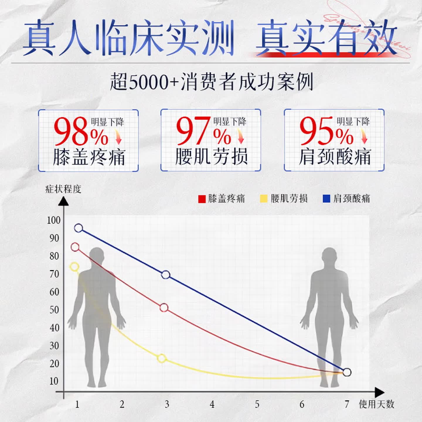 森一製薬日本舒缓贴肩颈椎腰背膝盖关节筋骨肩周肌肉镇痛膏贴 热销款育贴/凉感舒缓贴/35贴