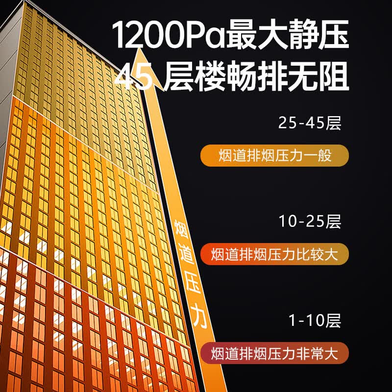 Haotaitai油烟机家用抽油烟机大吸力上门安装吸油烟机正品顶侧双吸油烟机炉灶套装十大油烟机品牌 TQ9-BKL变频烟机【顶侧双吸+26m³强排】 单烟机