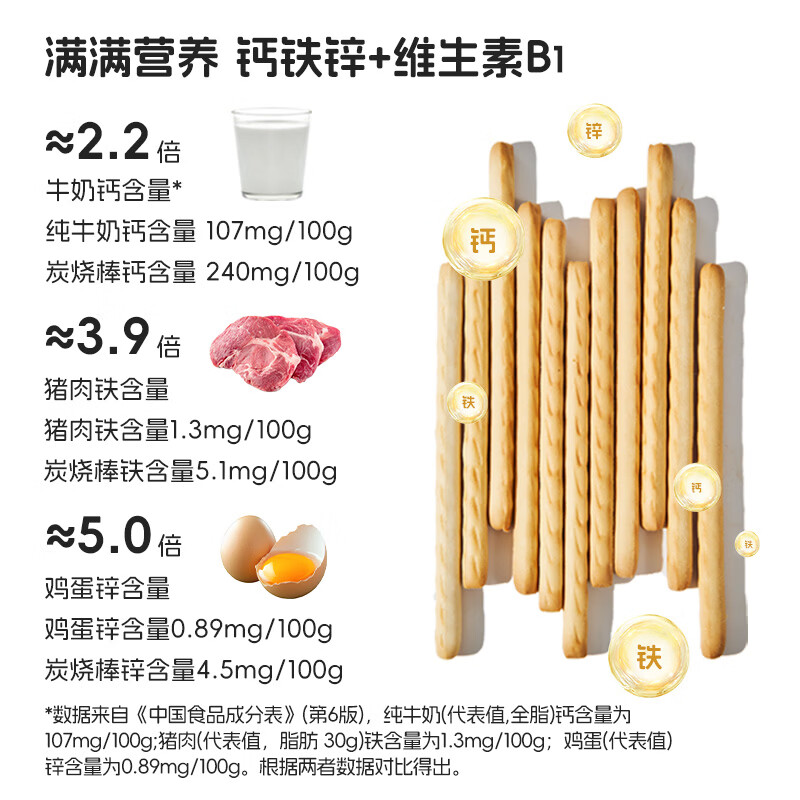 喵小侠婴幼儿牛奶炭烧棒 宝宝零食儿童磨牙棒健康零食 婴幼儿牛奶炭烧棒130g*5罐