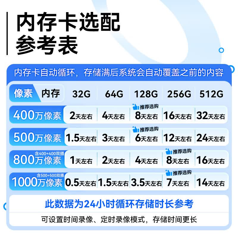 海康威视4G终身免流流量监控摄像头监控器360度无死角带夜视全景室外手机远程高清监控防水农村无需连wifi 【别墅/工厂】400万全彩25倍无损变焦 256G监控专用内存卡+防水电源
