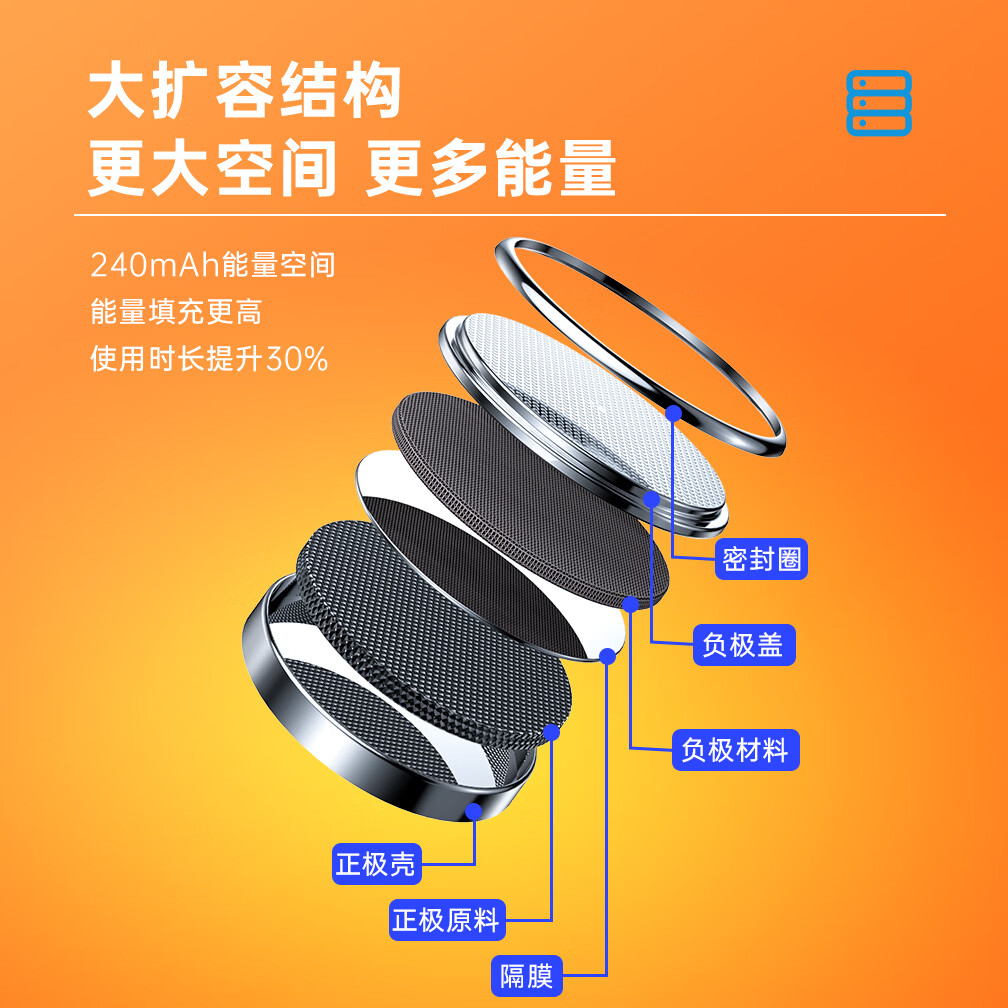 volvo沃尔沃XC60/S90/S60L/V40/XC40/XC90/S40汽车钥匙遥控器电池 CR2032【2粒】沃尔沃原装电池