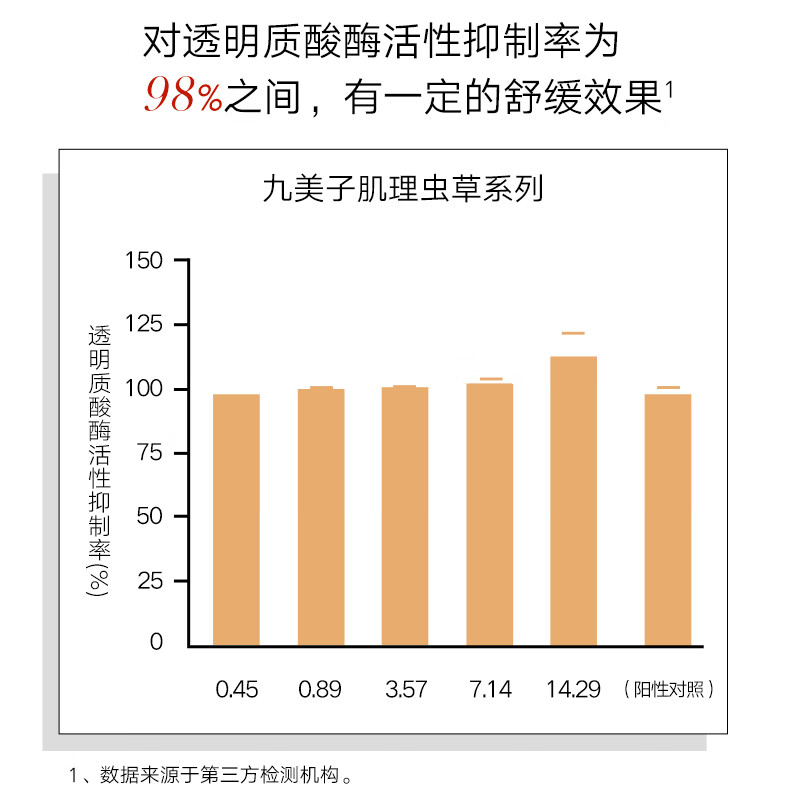 九美子虫草舒缓精华乳100ml舒缓补水保湿清爽滋润提亮护肤正品 100ml