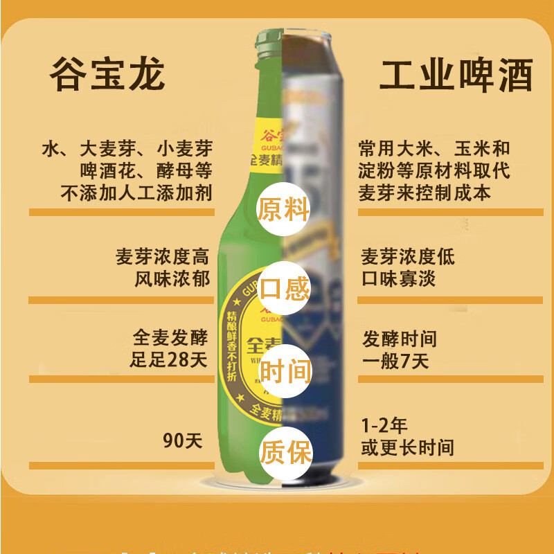 谷宝龙全麦精酿鲜啤酒10斤装 山东老啤酒10°P原浆啤酒大绿棒子啤酒大桶 全麦原浆啤酒 5L 1桶 整箱装