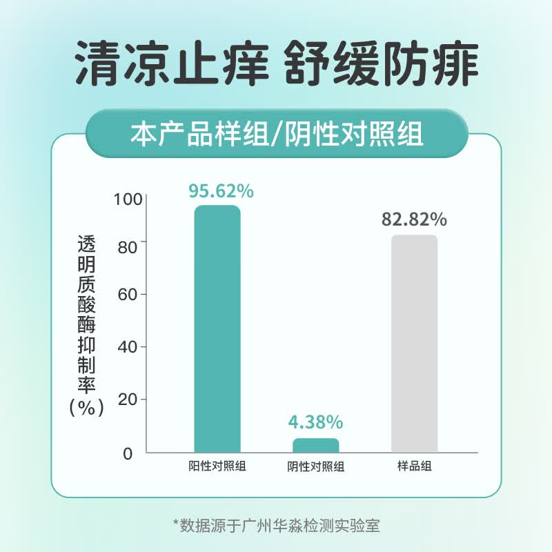 安贝儿精油花露水婴儿专用舒缓止痒金露蚊虫叮咬洗澡泡澡宝宝止痒喷雾 天然精油花露水188ml（2瓶） 线下门店超3万家