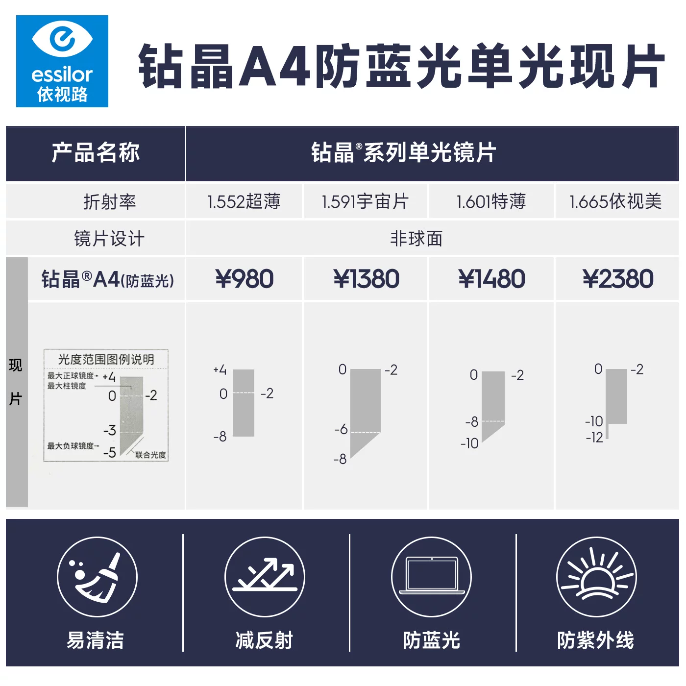 依视路钻晶A4 1.67体验