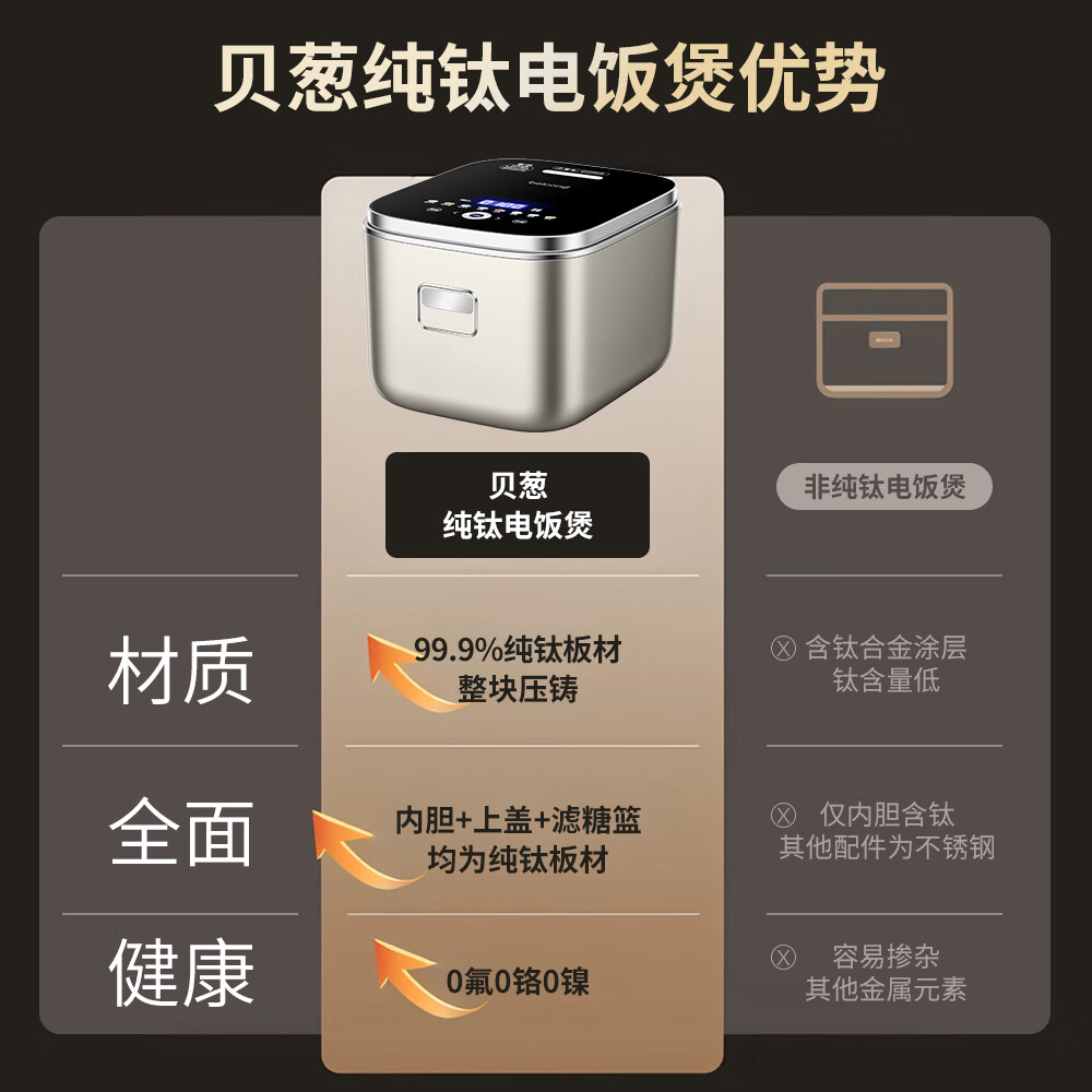 贝葱日本100%纯钛板包裹电饭煲 0涂层不粘锅内胆米汤分离低糖智能IH电饭锅 2-5人家用3升 【26年新款】钛滤糖篮+钛上盖+钛内胆|香槟金 3L
