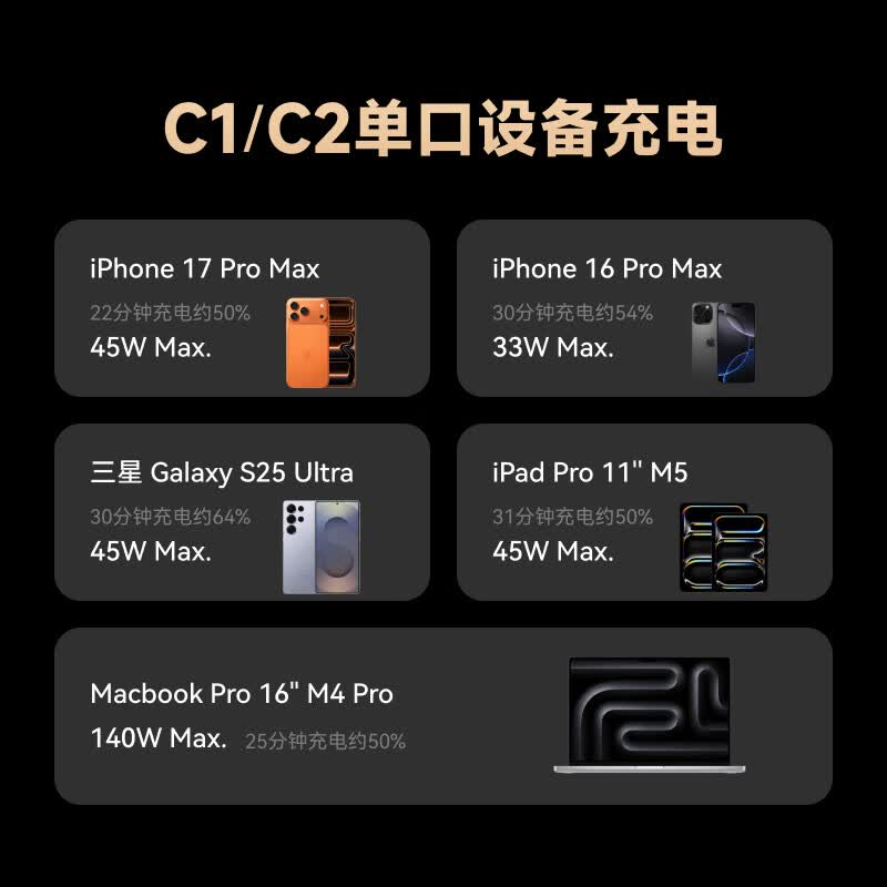 MOVA-AEFD   【MOVA充电器】低温快充充电头140w氮化镓充电器多口快充PD3.0适用苹果华为三星苹果充电器 墨羽灰【赠送240w快充线】