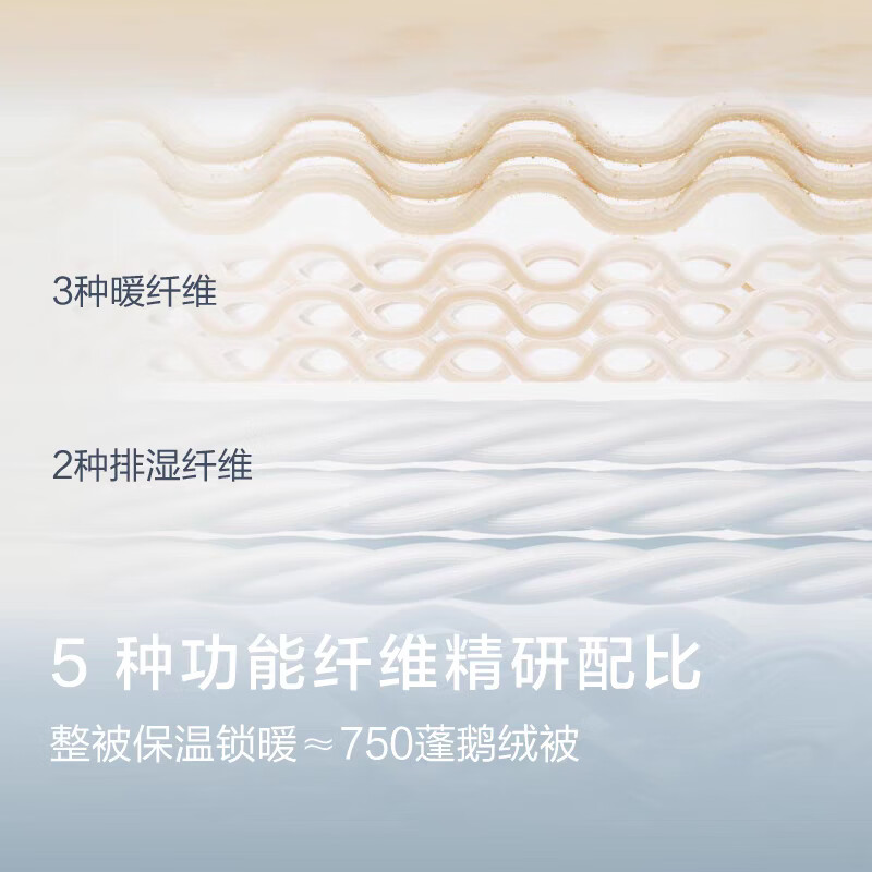亚朵状元铺太空星球深睡被Pro2.0四季通用春秋空调冬被可机洗夏凉被子母被芯 深睡蓝-沉静入梦 220cm*240cm