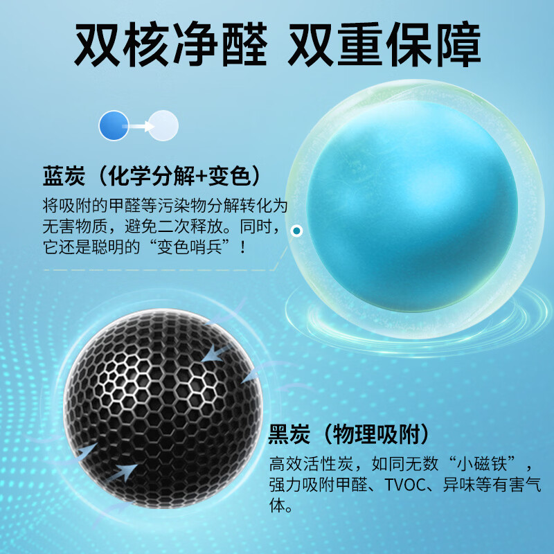 绿之源活性炭除甲醛去甲醛炭包新房装修汽车除味分解吸附包新车净化除臭 双核净化可视变色炭1kg