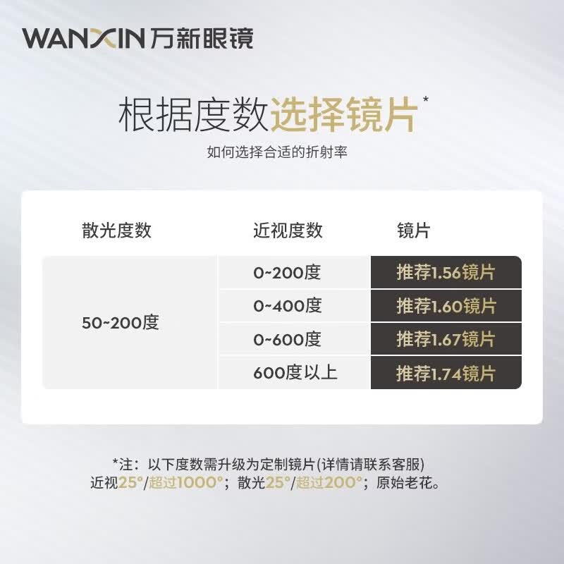 万新(WAN XIN) 万新近视眼镜防蓝光辐射非球面现片配眼镜框男女1.67成品眼镜3 金属-全框-2065SV-银色 1.67(超薄)