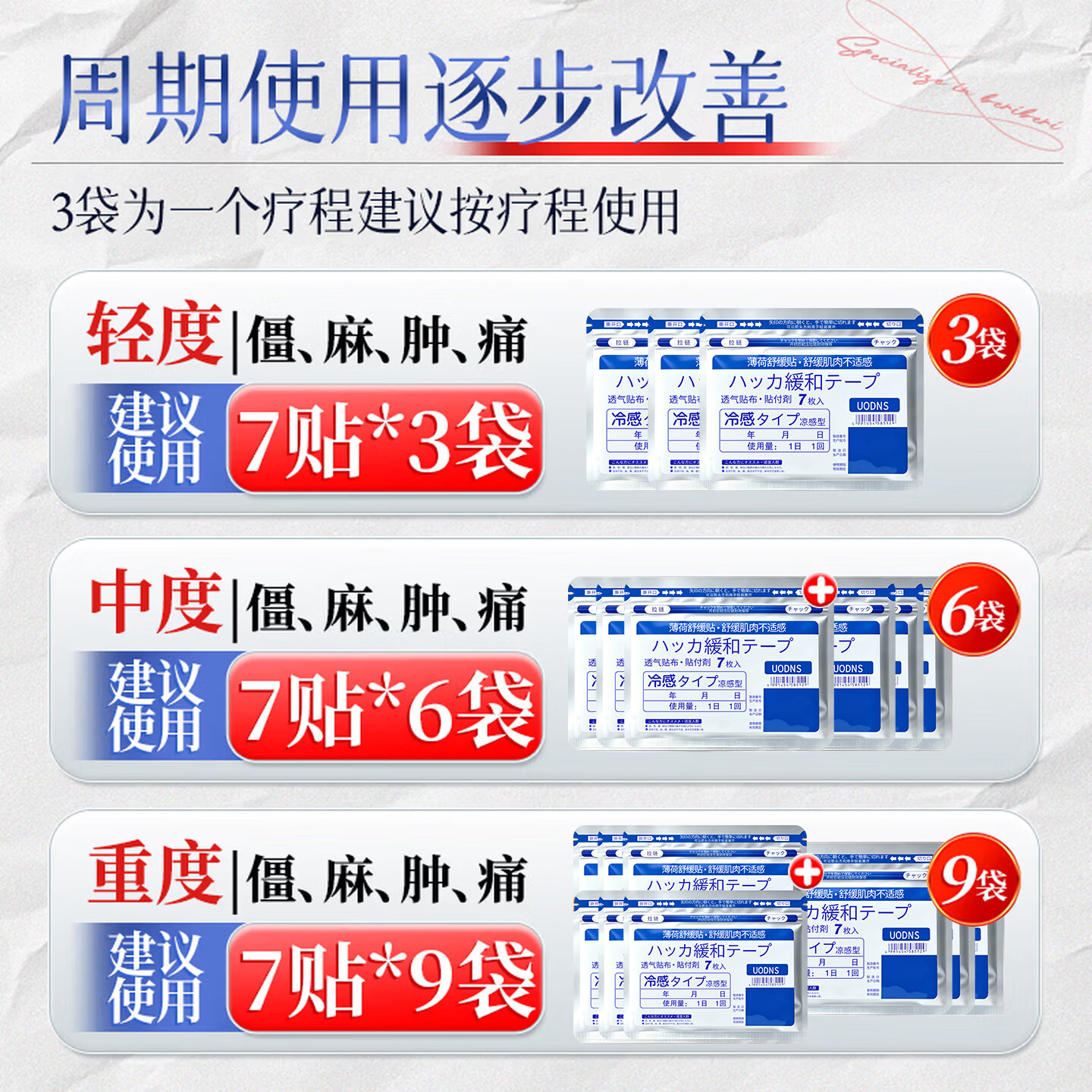 森一製薬日本舒缓贴肩颈椎腰背膝盖关节筋骨肩周肌肉镇痛膏贴 热销款育贴/凉感舒缓贴/35贴