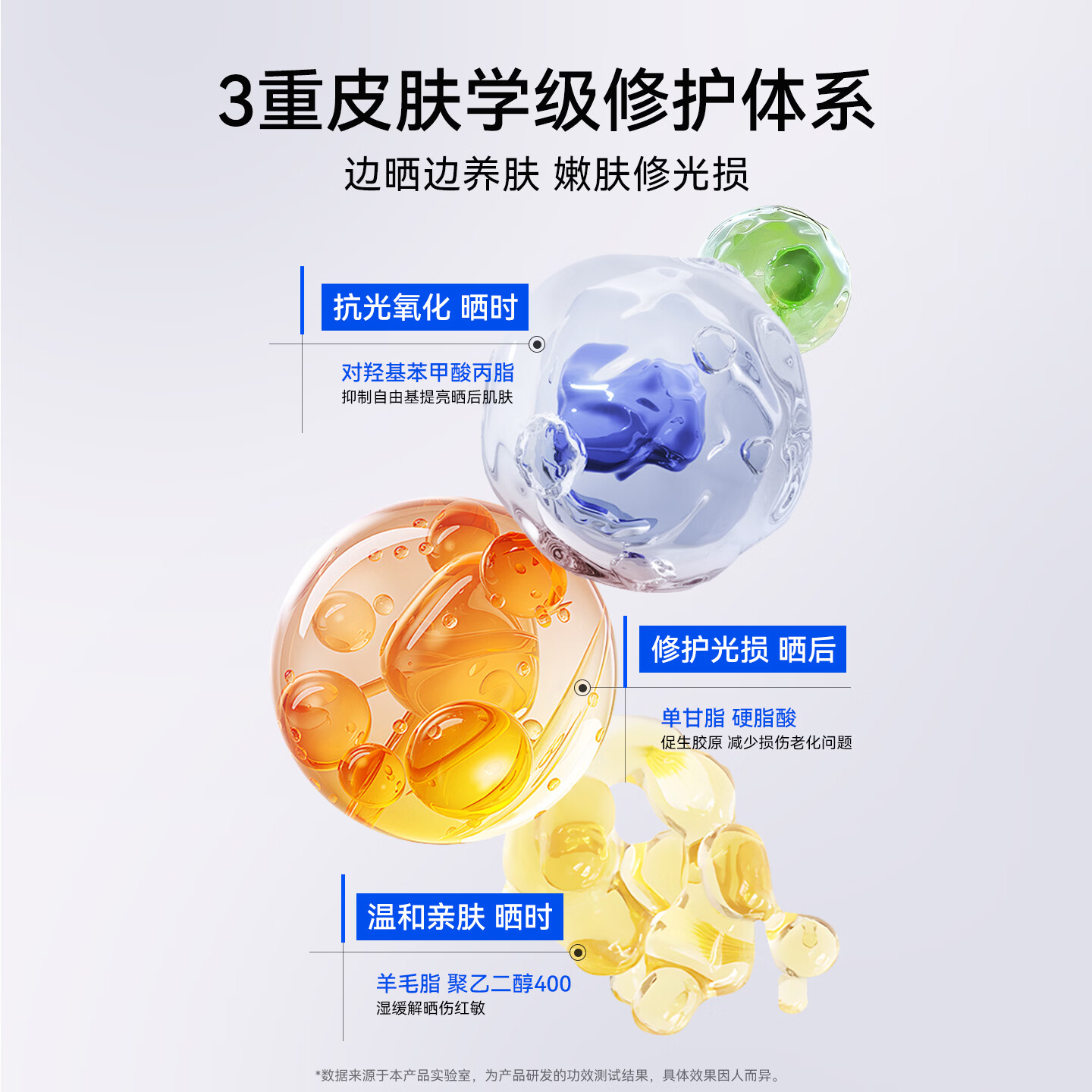 复可尔医用防晒霜术后医美敏感肌可用防紫外线皮肤修复日常射线防护 深度修复 防晒霜+医用重组川型人源化胶原蛋白修护液