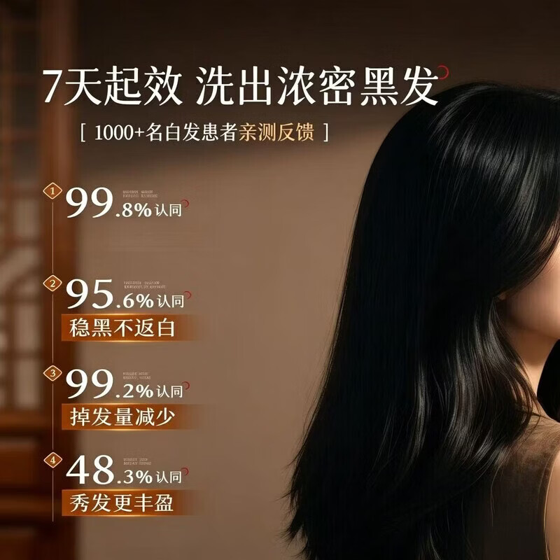 同仁堂（TRT）何首乌生姜洗发水防脱育发固发白发转滋养护黑发根男女通用洗发露 【北京同仁堂】防脱洗发水5瓶装