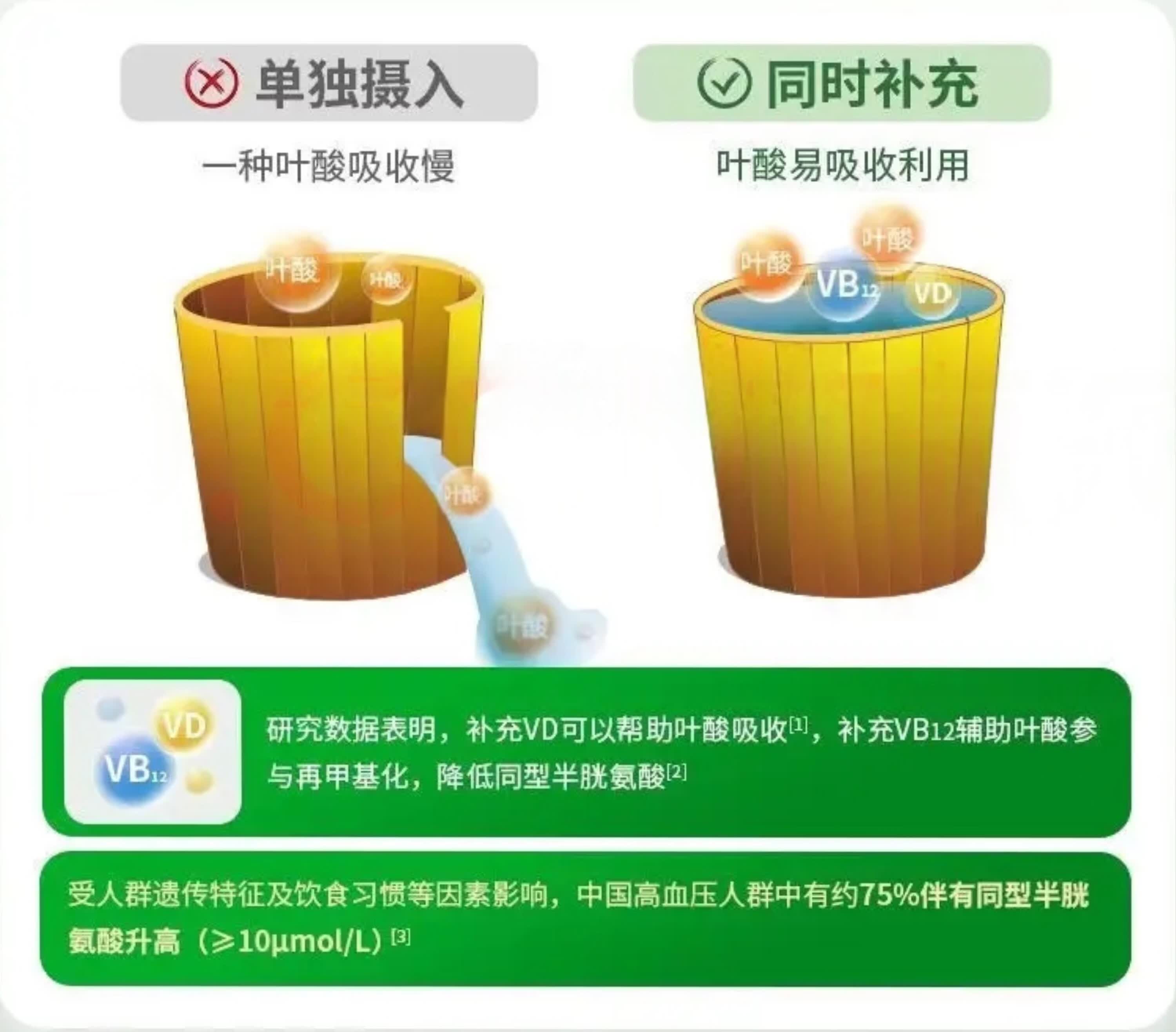 倍轻元通用BRYXL叶酸片活性叶酸3.0复合维生素&B12中老年成人男女同型 【疗程装】 100片*3瓶 维生素b12叶酸片