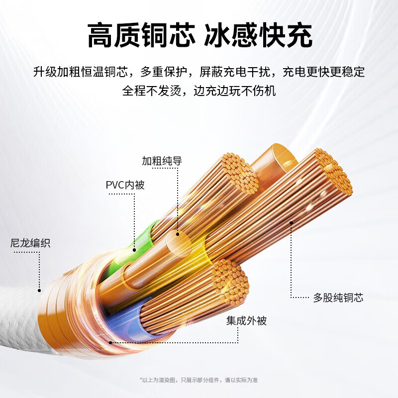 syouran苹果充电器适配原装17-6系列正品充电线氮化镓30/40W快充线PD套装iPhone14/13/12手机充电头数据线 【苹果6-14系列】30w快充头+闪充线|1米套装 【原盒封装】低温快充安全不伤机
