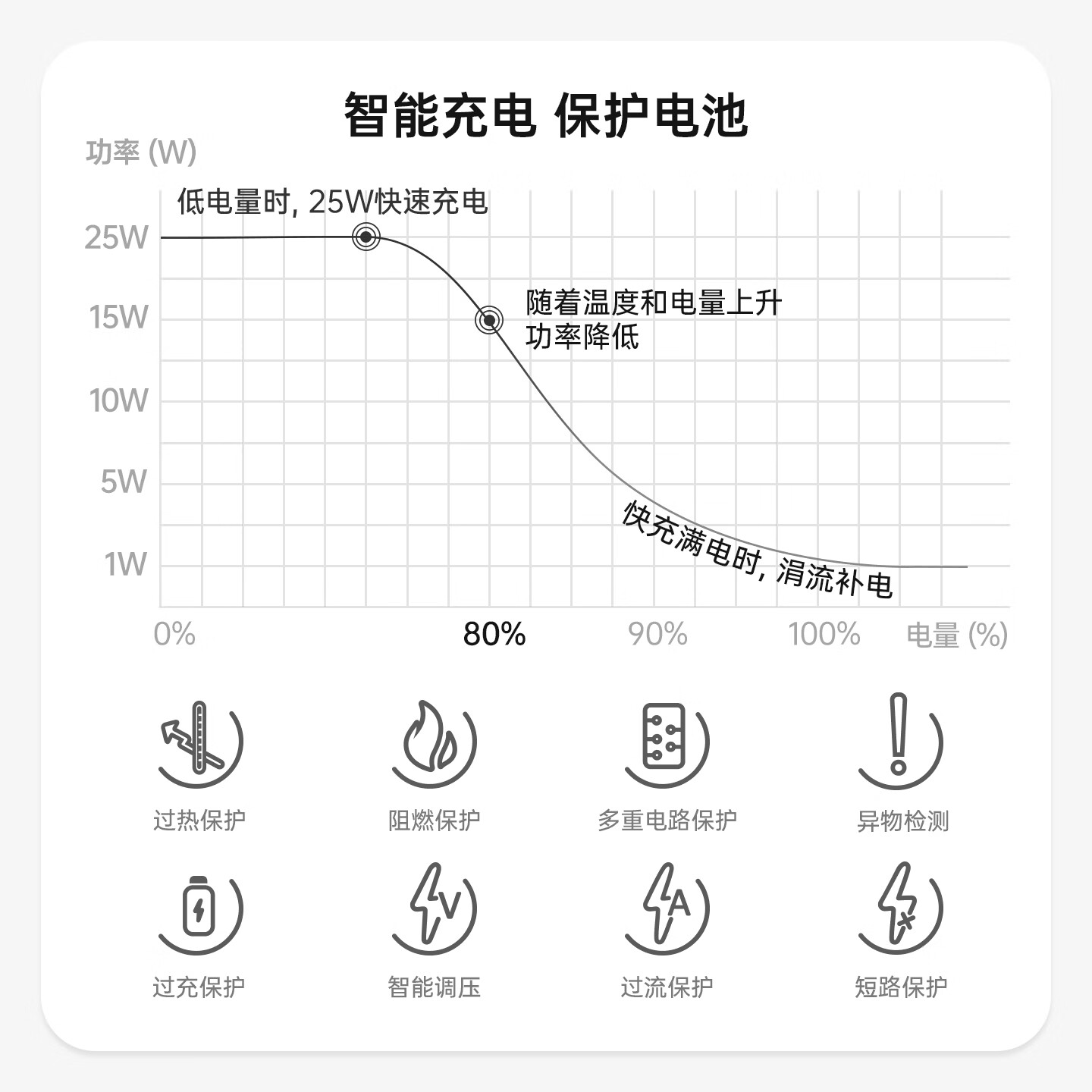 十一号线磁吸手机支架 桌面床头多功能架磁吸式懒人落地追剧Magsafe快充通用 X18+支架款（灰色）