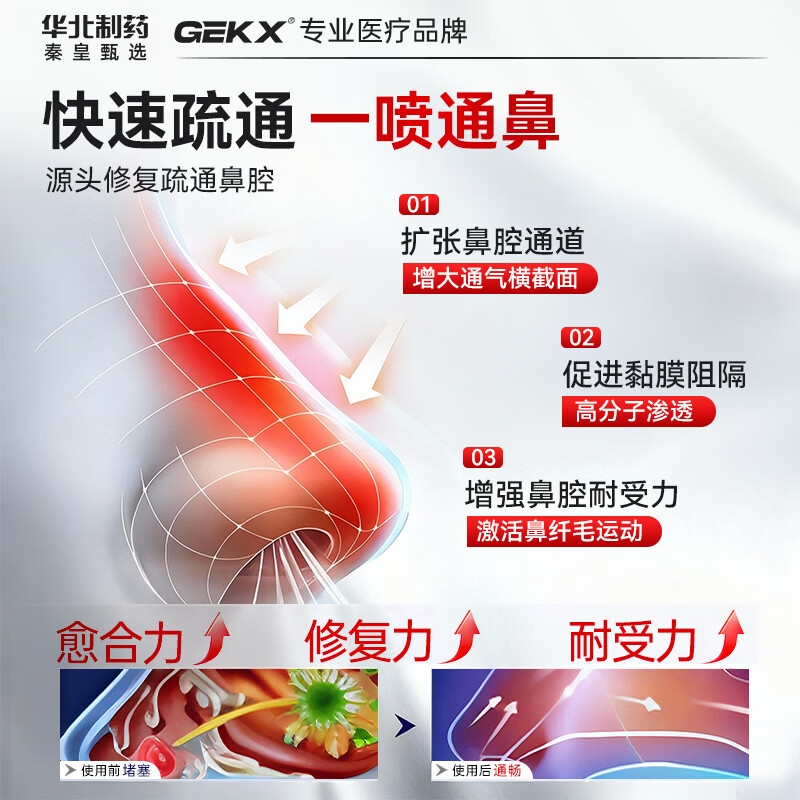 华北制药秦皇甄选医用鼻腔过敏原阻隔剂GEKX鼻用抗鼻炎凝胶鼻炎喷雾剂鼻塞 1瓶装【缓解鼻塞喷嚏】
