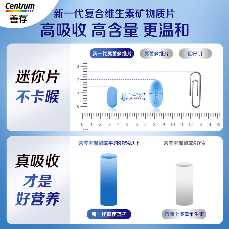 善存男士复合维生素 B族锌硒多种维DVCEDVK2钙铁生物素B12 蓝瓶120粒