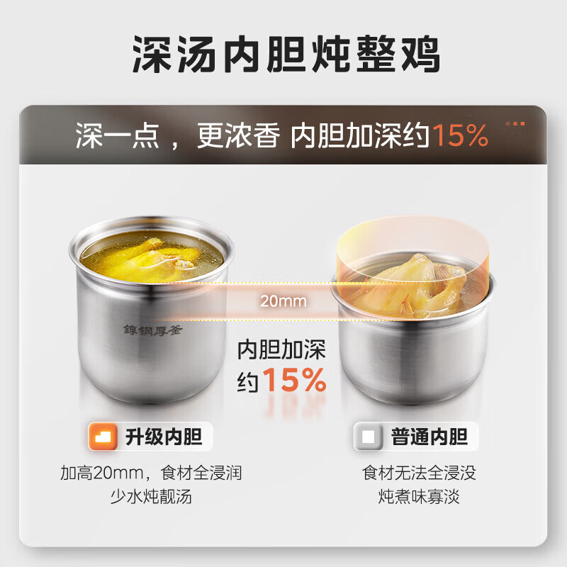 美的(Midea)电压力锅0涂层电高压电饭锅家用4-5-6-8-10个人不锈钢内胆电饭煲智能预约煮饭煲汤炖肉 【加深双胆】少盐提鲜+香浓炖煮 5L