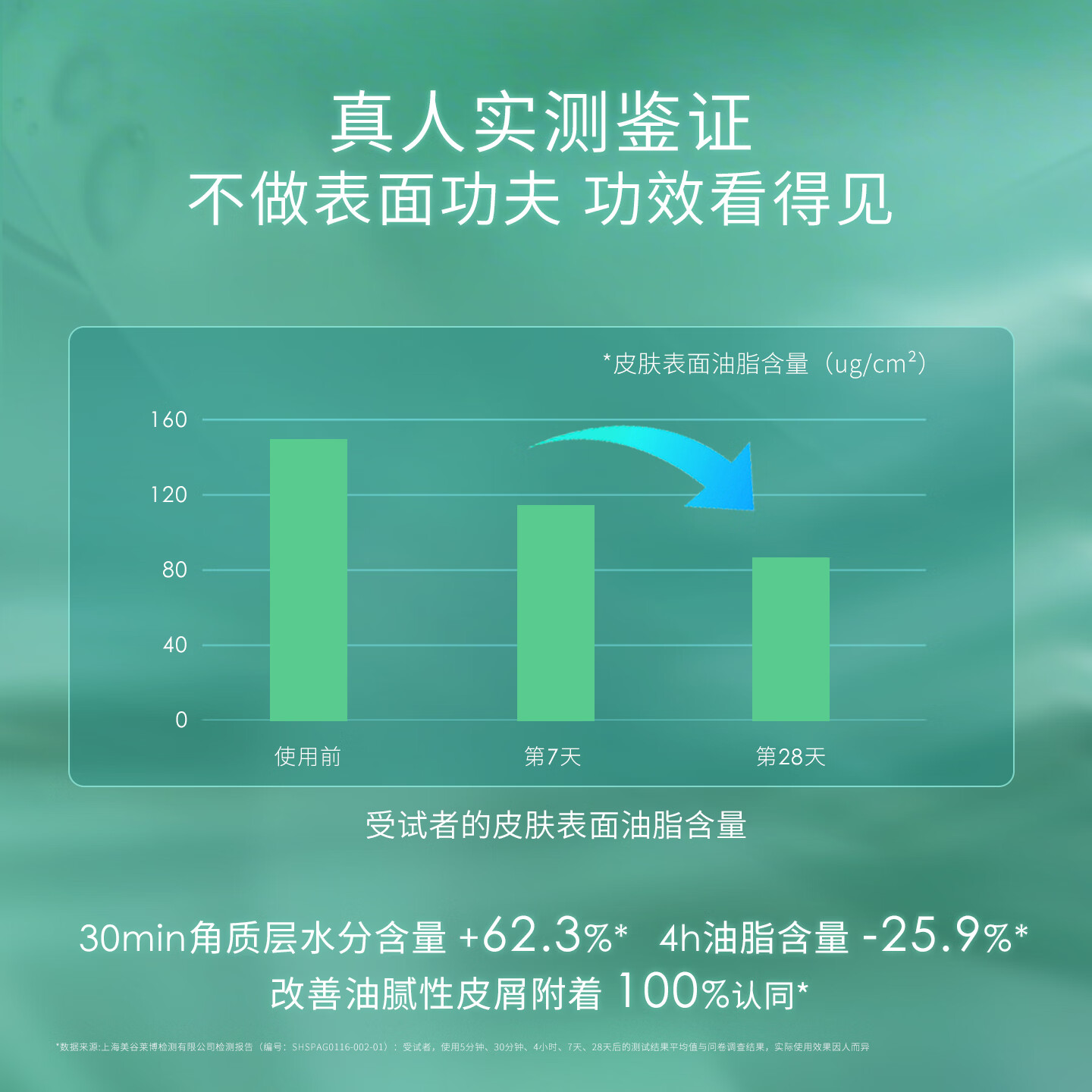 安碧妍华西专利研发油皮面霜 控油祛痘 修护保湿 紧致舒缓 无油面霜50g