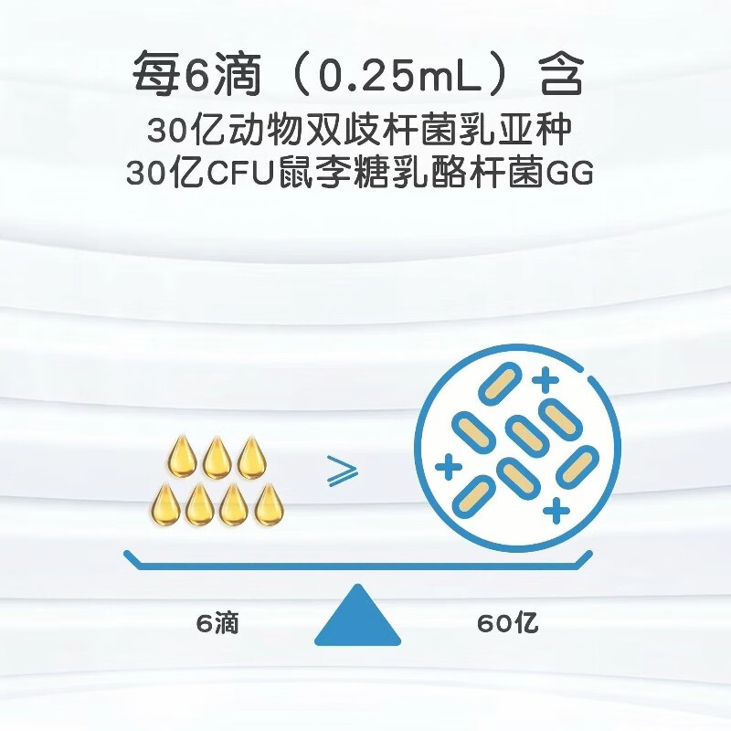 童年故事Child Story动物双岐杆菌+鼠李糖乳杆菌GG 复合益生菌滴剂 (新西兰原装进口) 10ml*1瓶