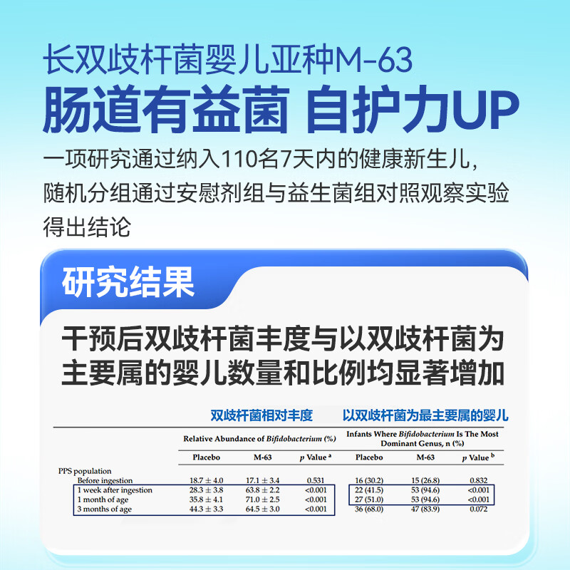 迪辅乐dipro小安比宝婴新生儿益生菌滴剂婴儿0-3个月肠胀气宝宝肠胃养护 10ml*3盒 10ml/瓶