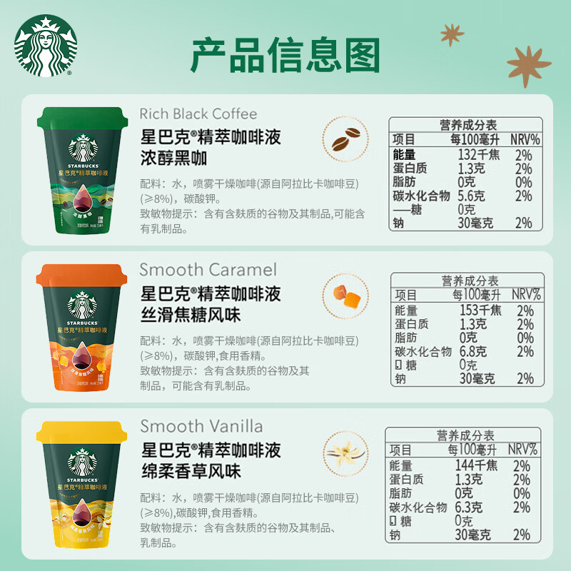 咖啡液营养成分