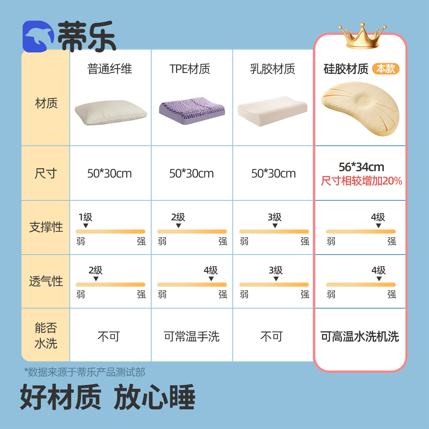 蒂乐儿童枕头硅胶枕宝宝定型枕婴儿透气可水洗加大尺寸6月1岁2岁3岁 6个月-3岁 【落樱粉】 枕高3cm