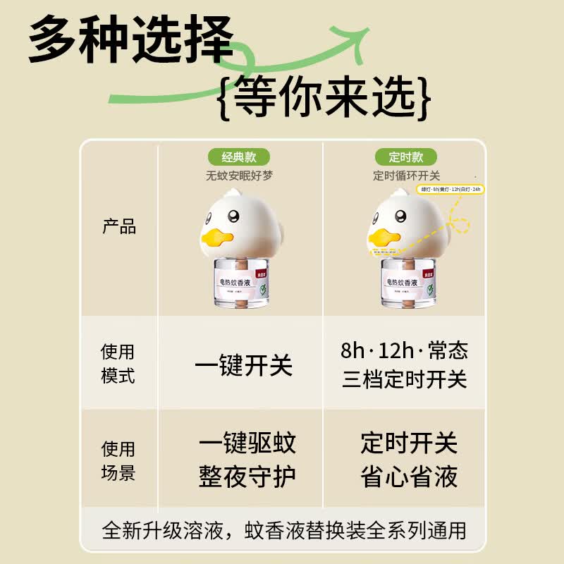 贝因美(Beingmate)驱蚊液电热蚊香液插电式灭蚊防蚊补充液卧室电热蚊香无烟驱蚊器 小黄鸭驱蚊套装(2器6液)