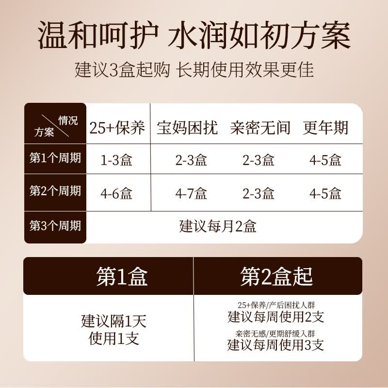 百舒堂私密抑菌凝胶苦参草本温和护理女性私处洗护液抑菌养护清爽舒适 买2送1:实发3盒+洗护液 温和养护
