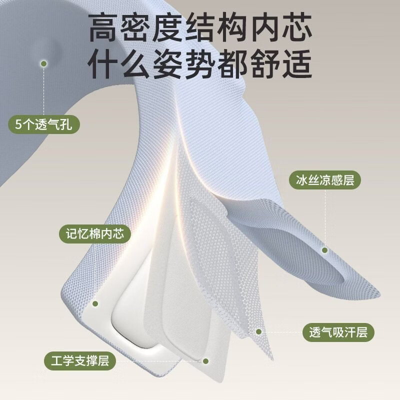 LUCYLEE【美国】颈托护颈椎颈部固定器医用级术后防低头颈部固定支撑脖套 灰色颈托【360°环颈贴合设计 亲肤透气面料】