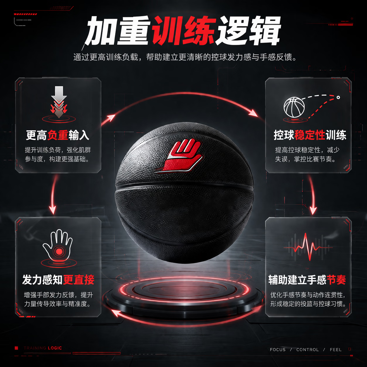 压哨手小重球手感提升PU加重小球控球训练青少年/成人加重篮球官方正品 黑色(0.9KG)赠送训练视频