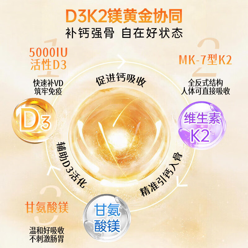 naturewise维生素D3K2镁三合一软胶囊90粒2000iu阳光瓶甘氨酸镁备孕成人补钙 5000iuD3K2镁 90粒*1瓶 【备孕/成人】