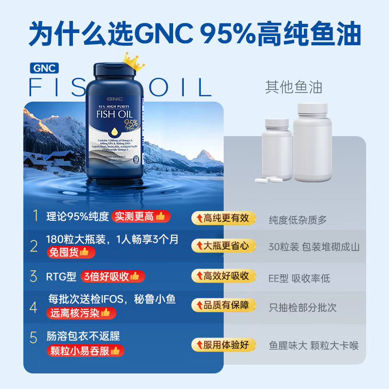 GNC健安喜健安喜95%高纯度鱼油软胶囊 180粒*1盒