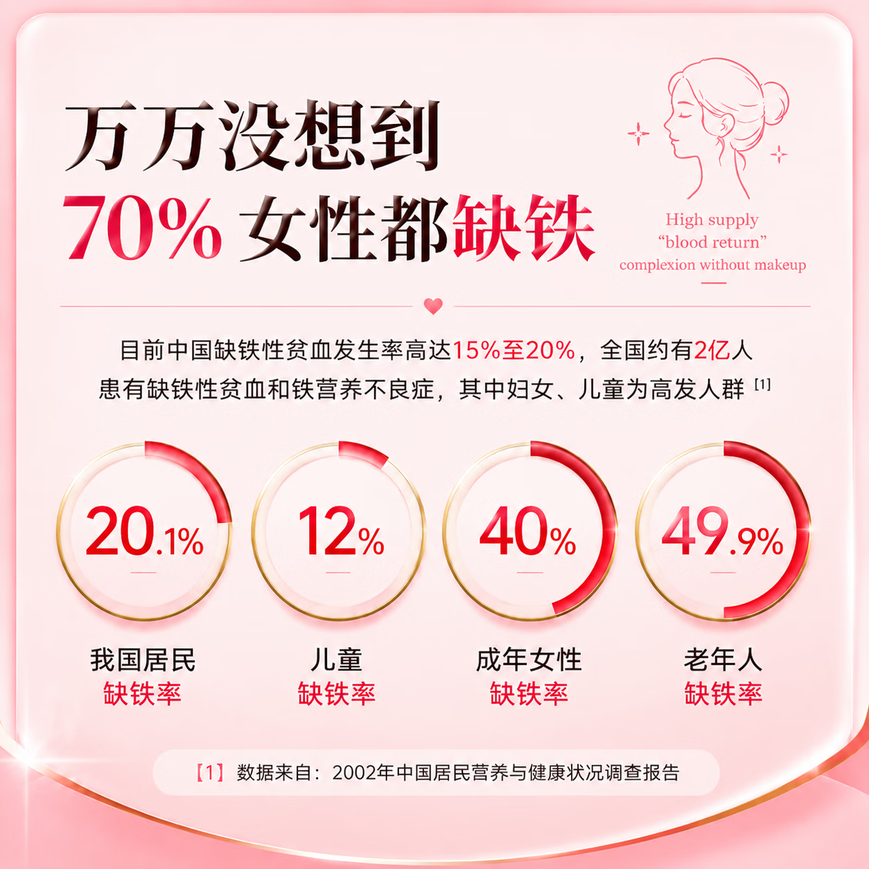 CORE ESCORT富铁软糖补铁女性孕妇气血维生素便携独立包装日常营养零食软糖 30粒*2瓶 【高含量,孕期可补】